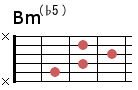 Bm（♭5）コード